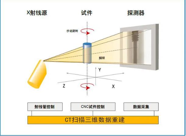 惠州工业CT无损检测